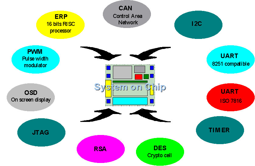 IP modules